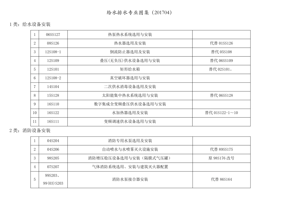 给排水标准图集目录_第1页