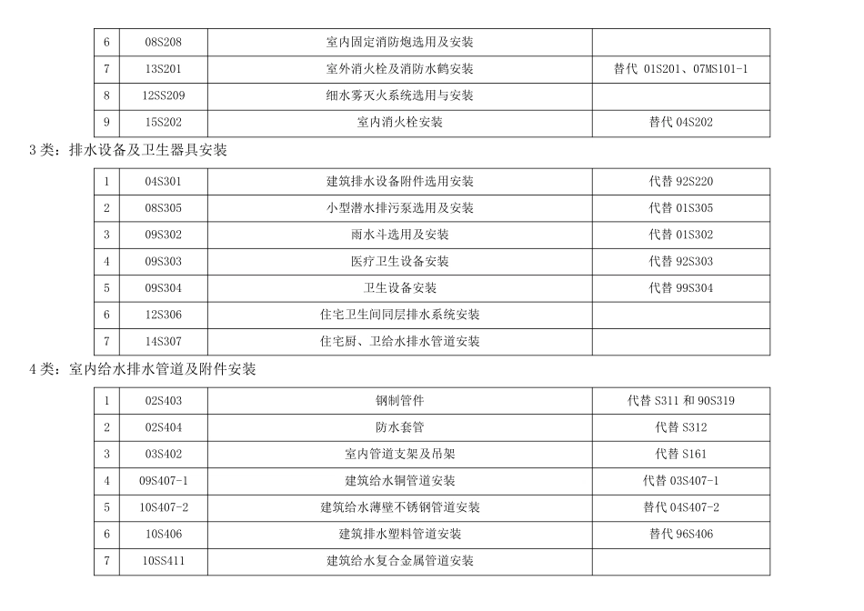 给排水标准图集目录_第2页