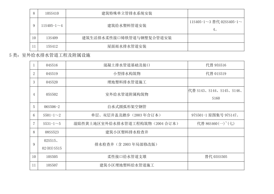 给排水标准图集目录_第3页