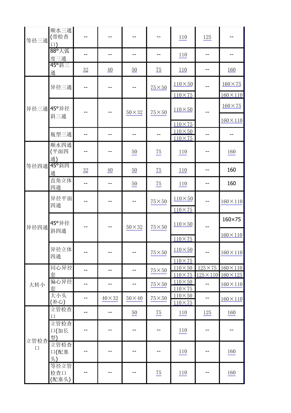 给排水管件规格大全_第2页