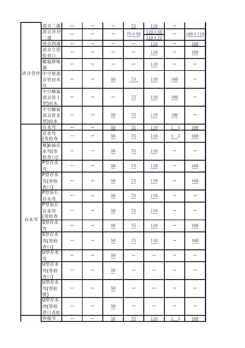 给排水管件规格大全_第3页