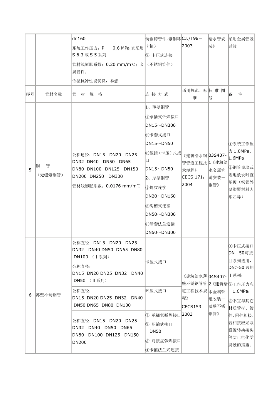 给排水管材材料选用表_第2页