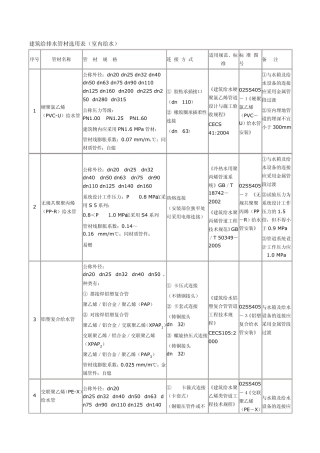 给排水管材材料选用表