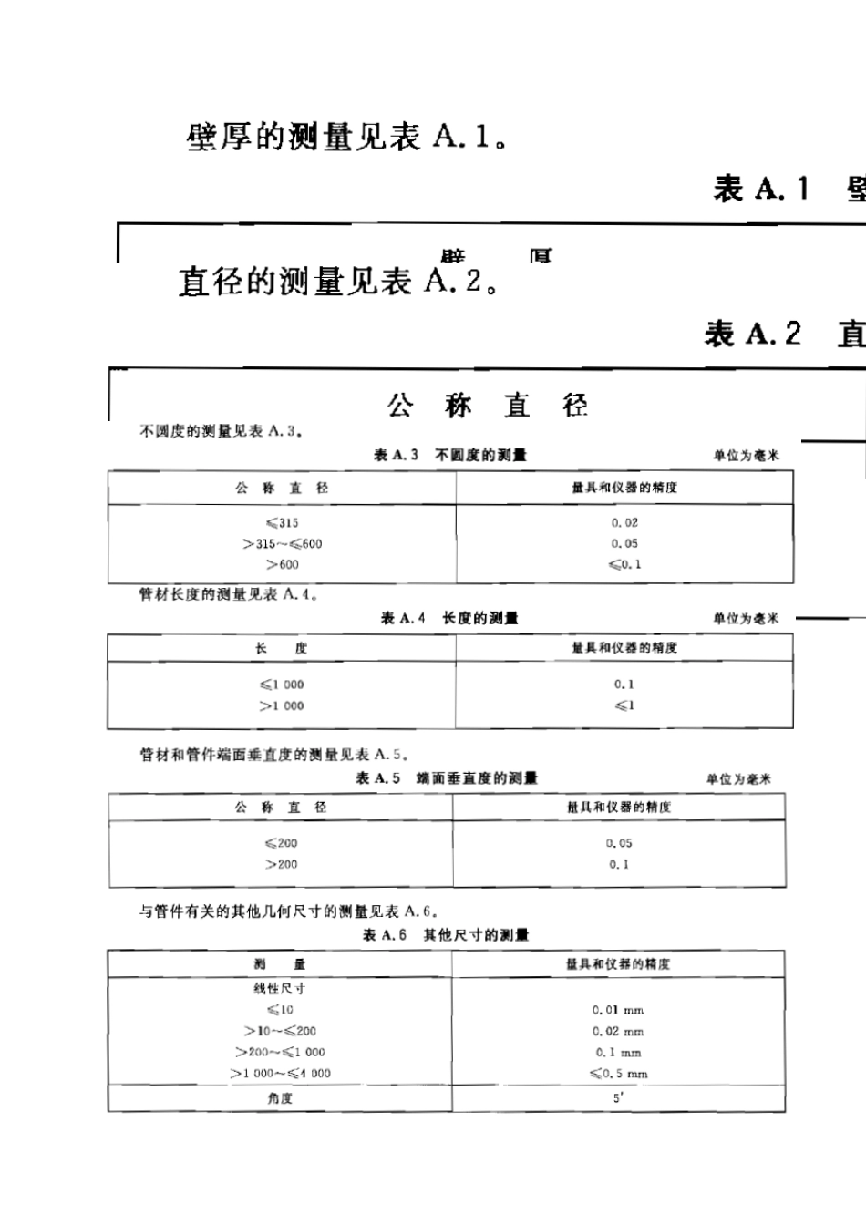 给排水管材检验细则_第2页