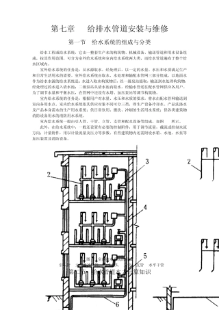 给排水管道安装与维修