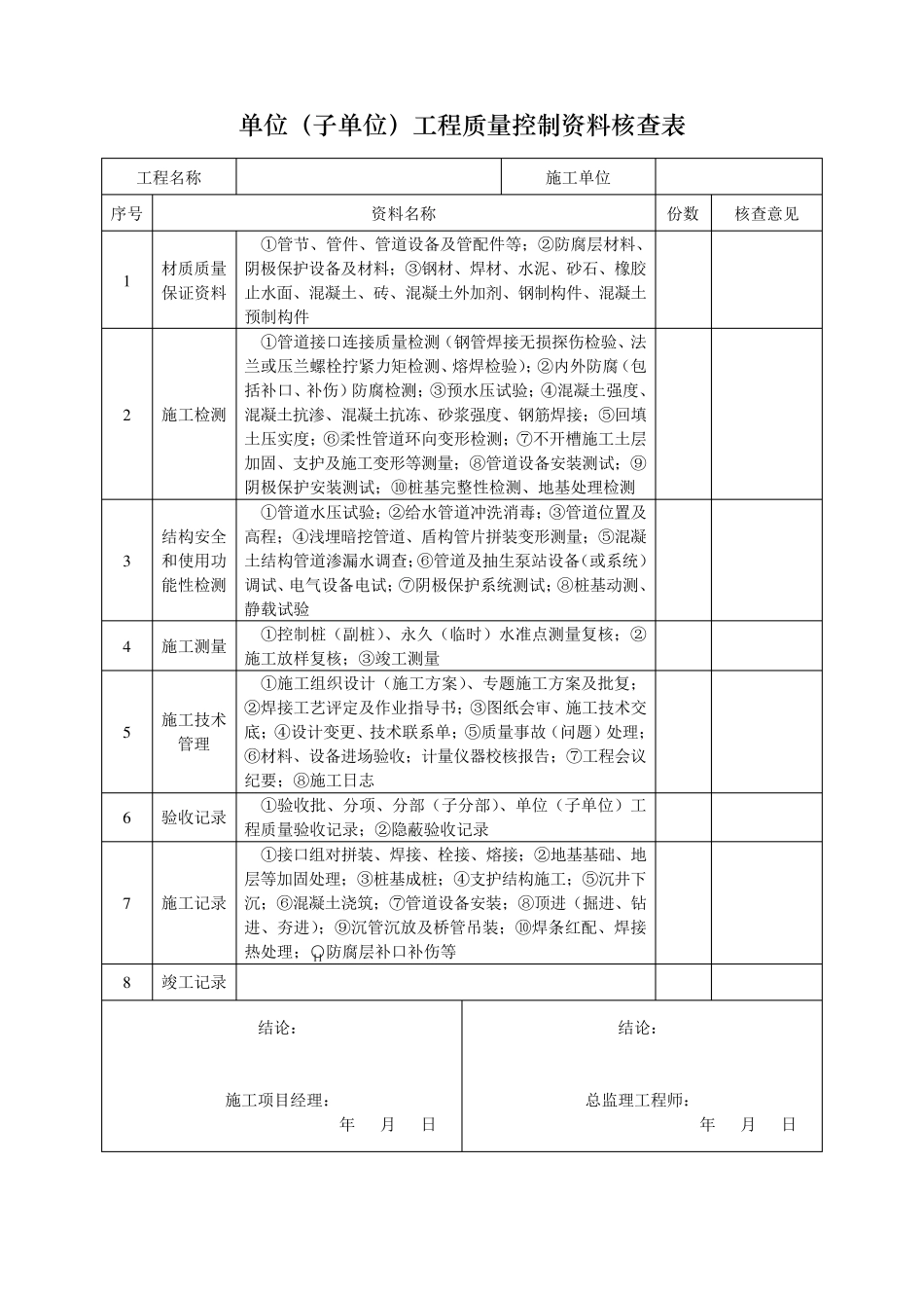 给排水管道工程分项、分部、单位工程划分表_第2页
