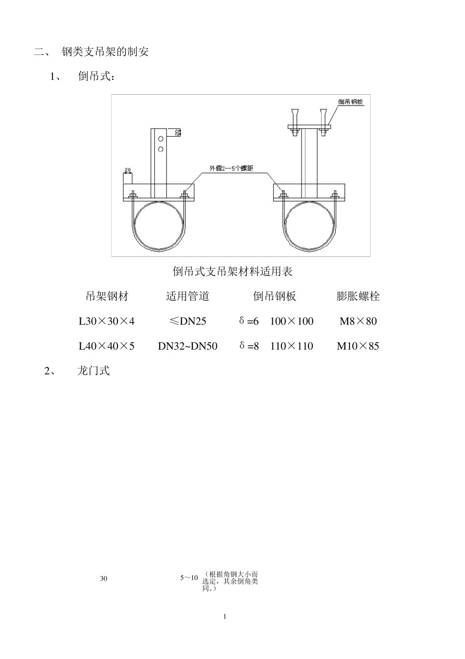 给排水管道支架制作安装标准_第1页