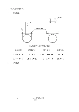 给排水管道支架制作安装标准