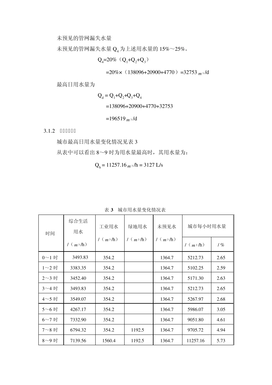 给排水给水管网设计计算_第2页