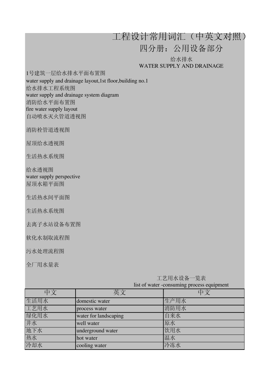 给排水英汉对照_第1页