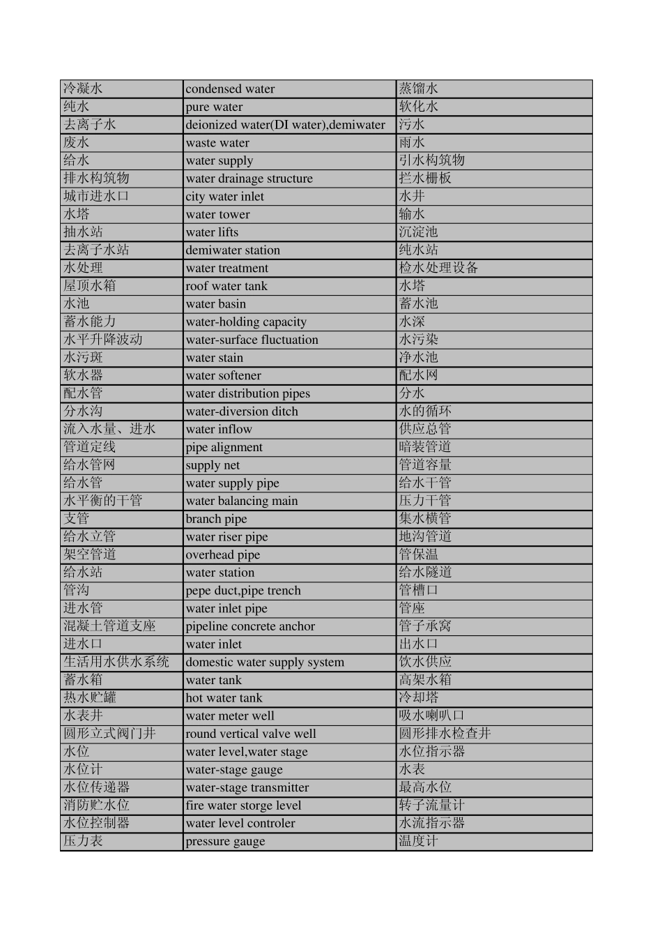 给排水英汉对照_第2页