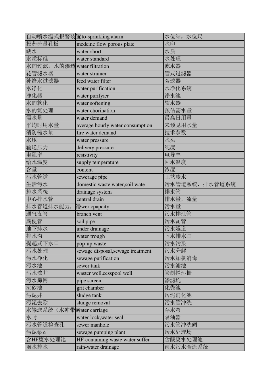 给排水英汉对照_第3页