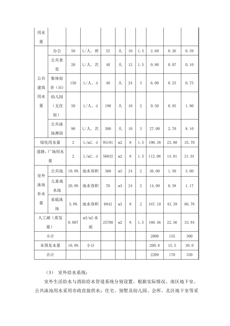 给排水设计方案说明_第3页