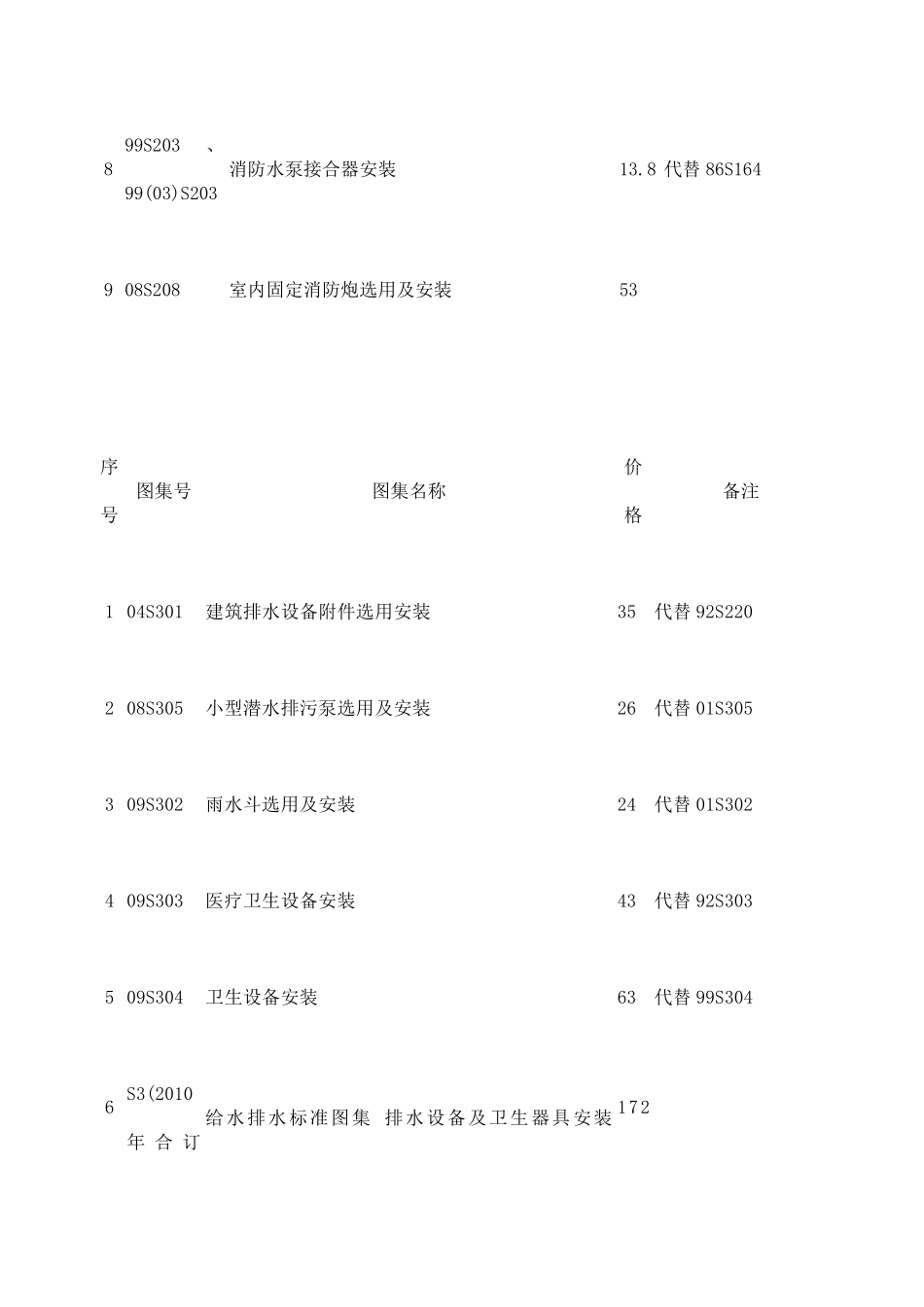 给水排水专业标准图图集·_第3页