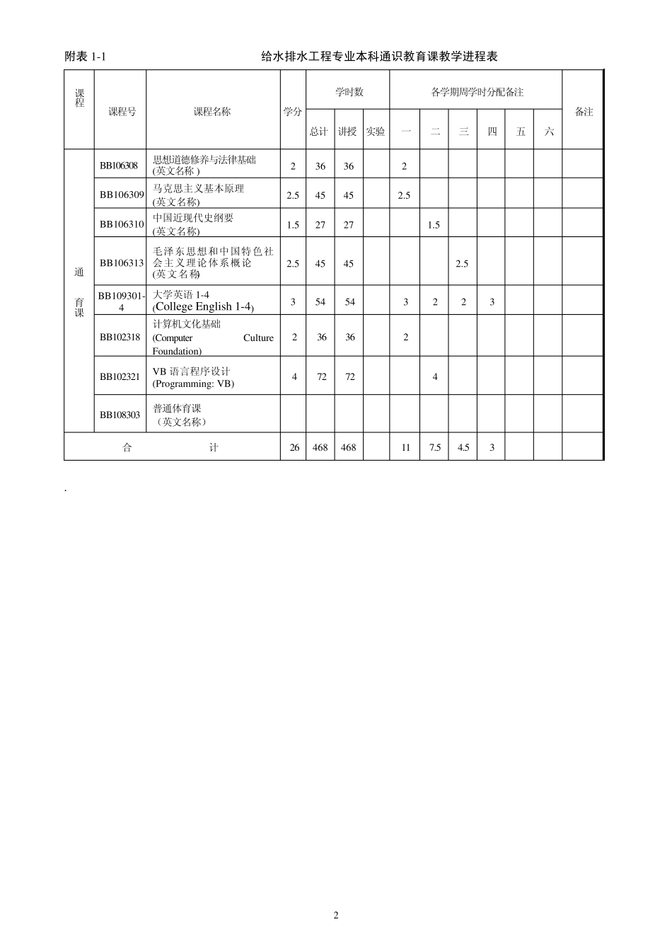 给水排水工程专业培养方案2010.9终稿_第2页