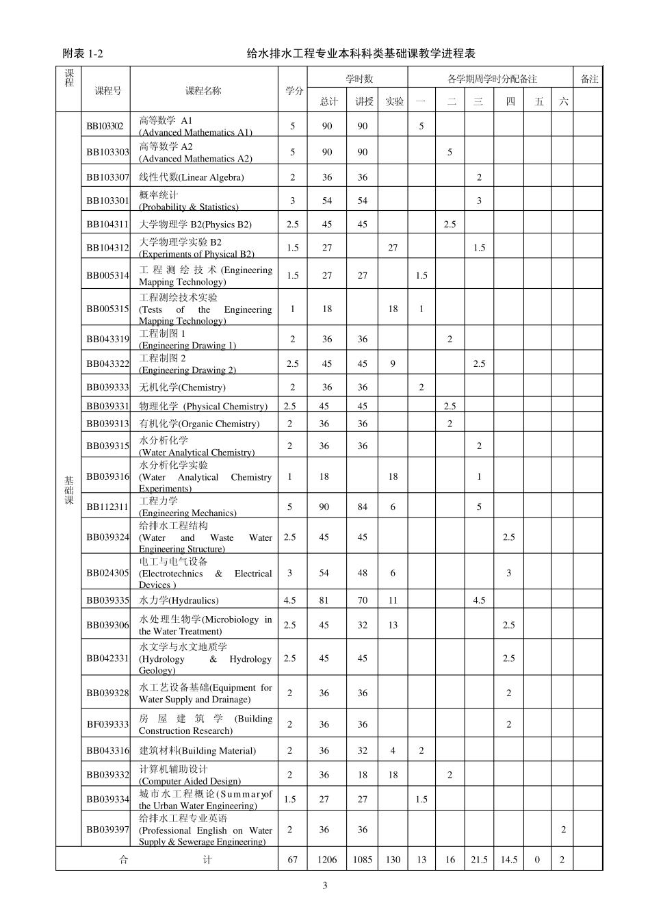 给水排水工程专业培养方案2010.9终稿_第3页