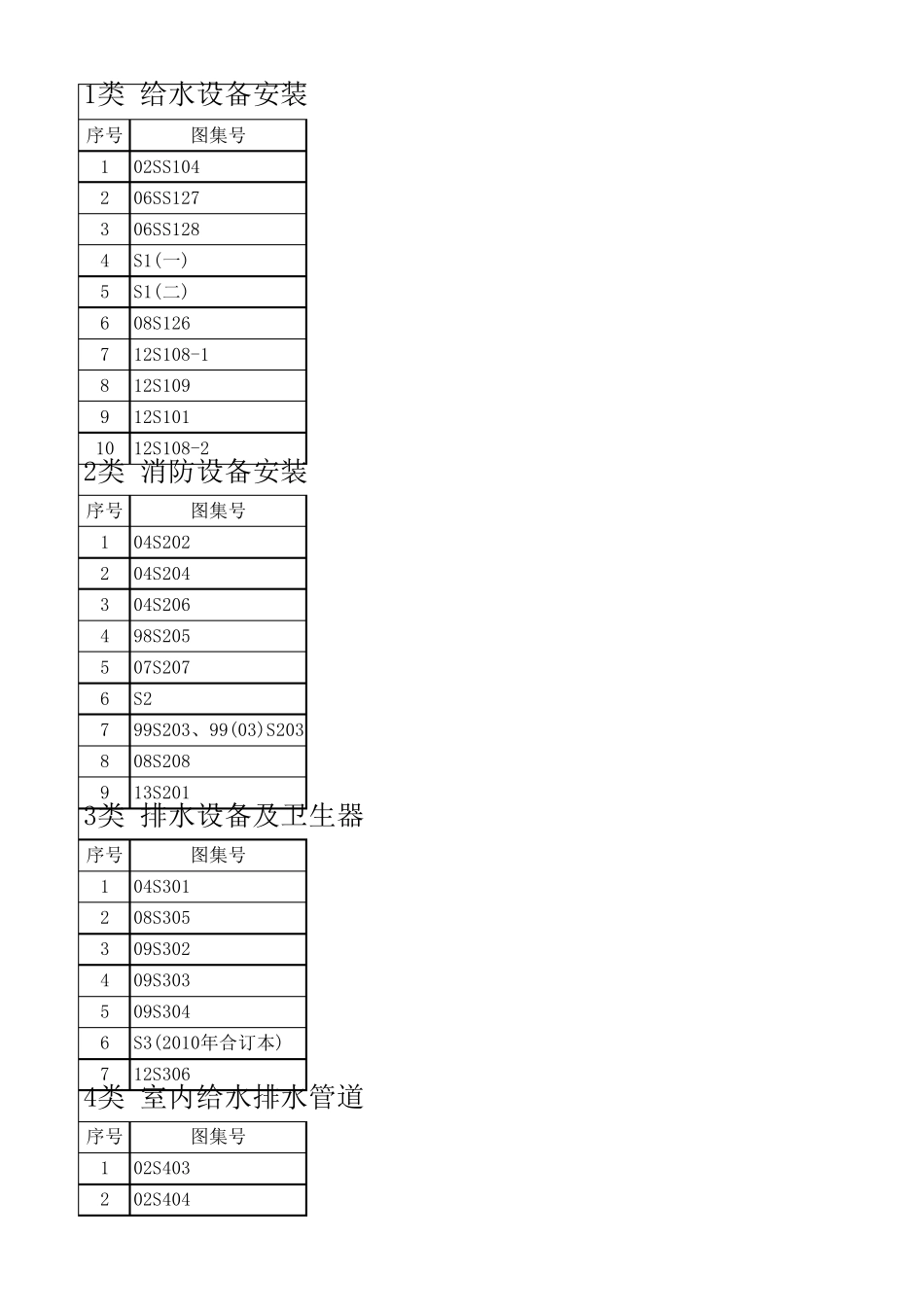 给水排水标准图集目录20140924_第1页