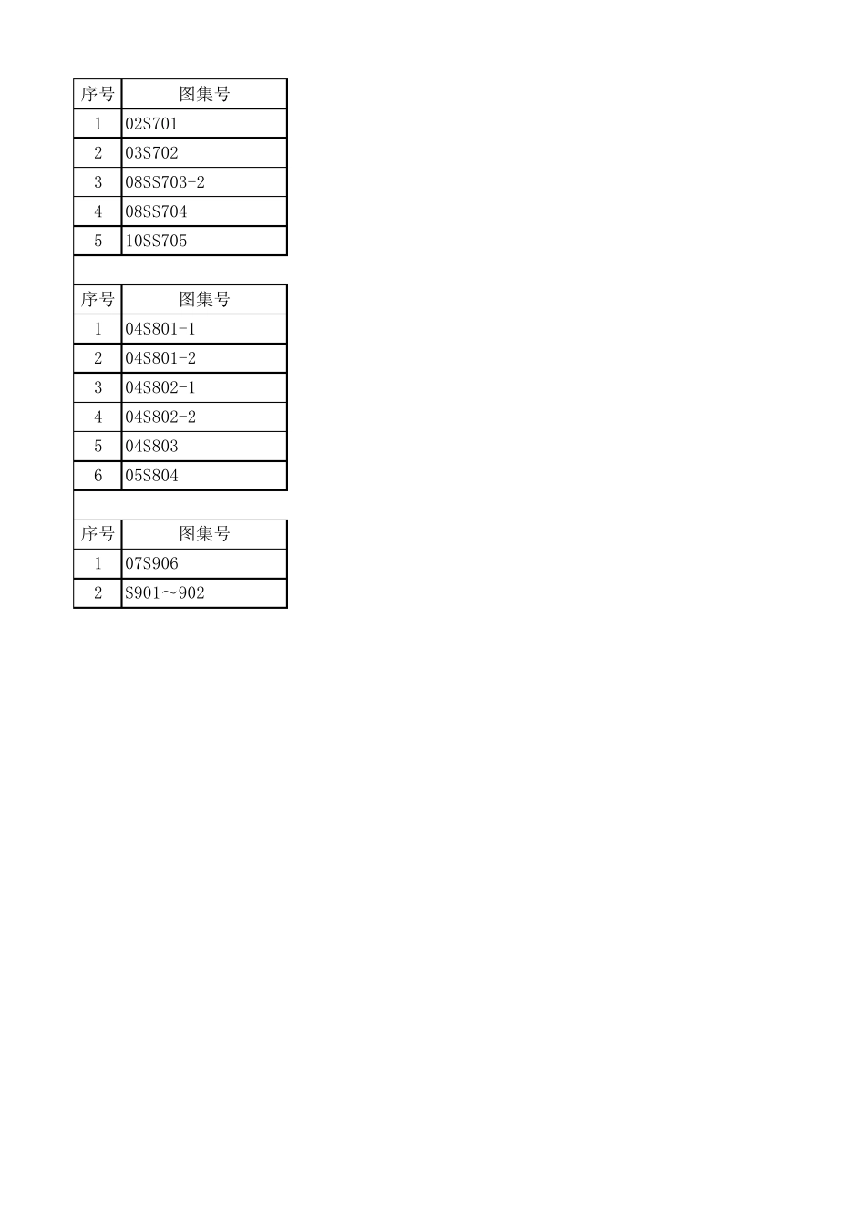 给水排水标准图集目录20140924_第3页