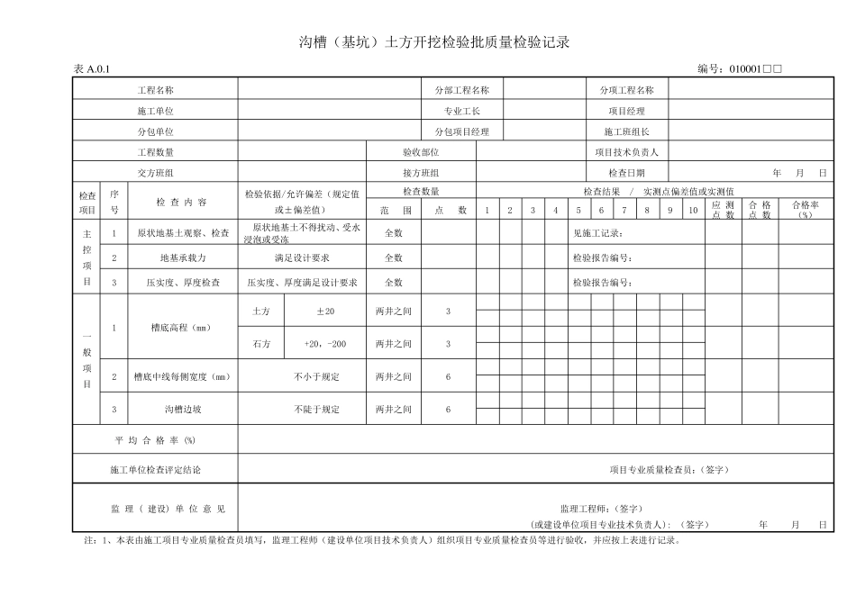 给水排水管道工程施工及验收规范(GB502682008)检验批_第2页