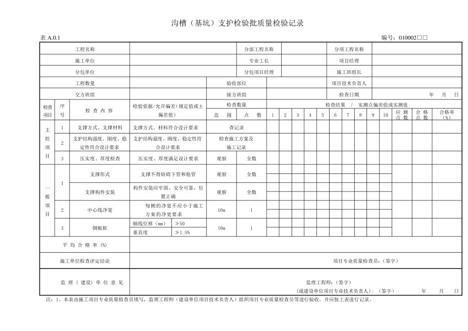 给水排水管道工程施工及验收规范(GB502682008)检验批_第3页