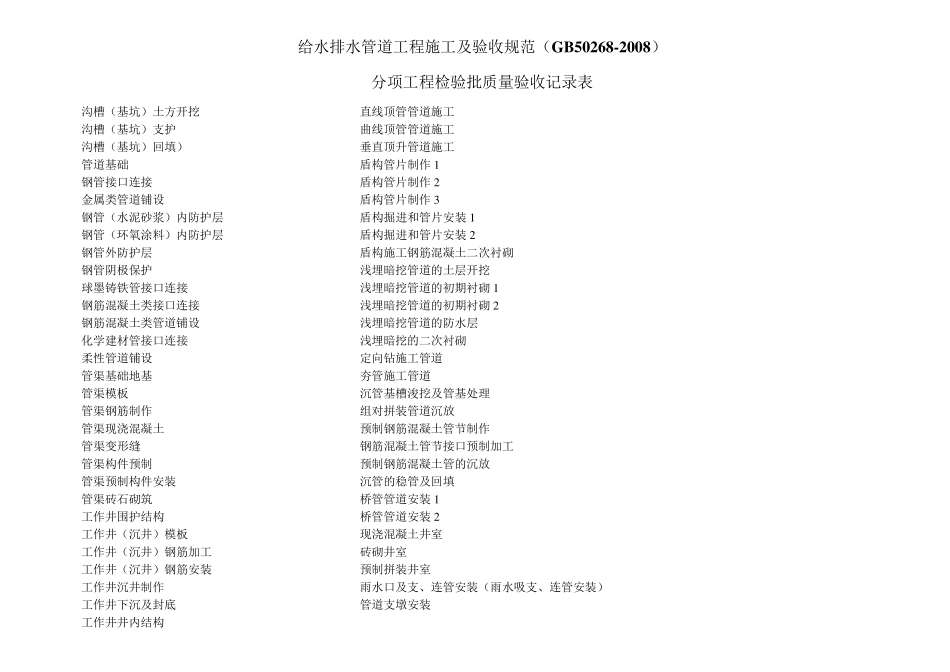 给水排水管道工程施工及验收规范(GB502682008)全部检验批表格_第1页