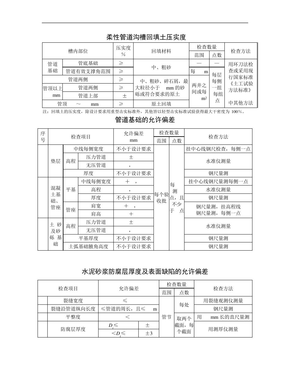 给水排水管道工程施工及验收规范——表格_第2页