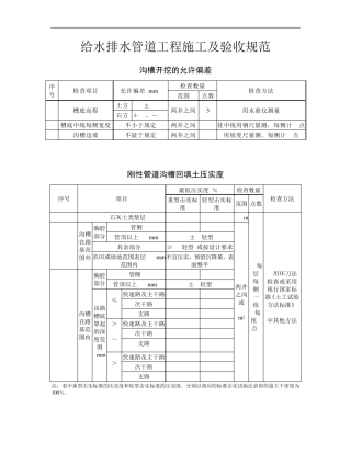 给水排水管道工程施工及验收规范——表格