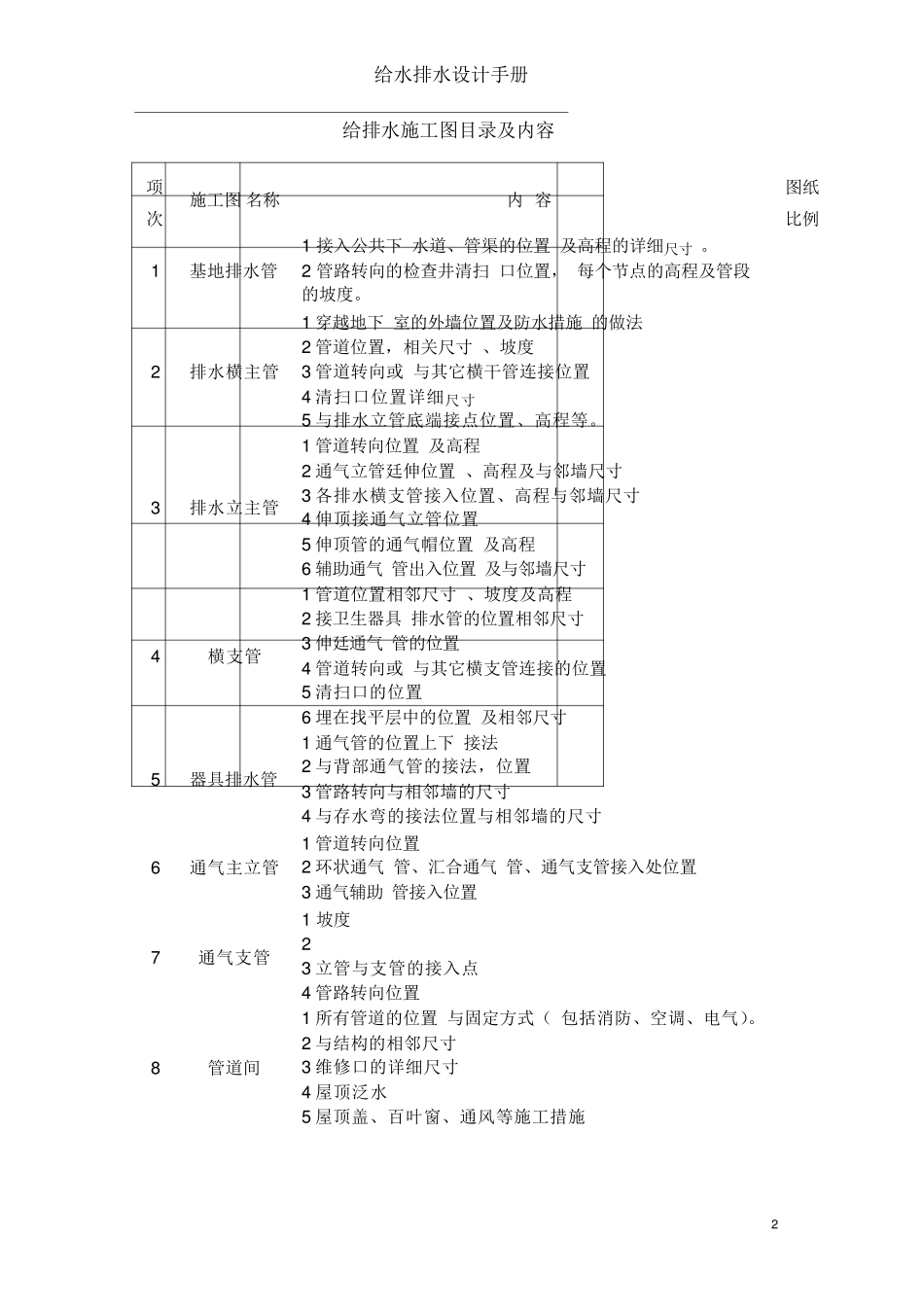 给水排水设计手册_第3页