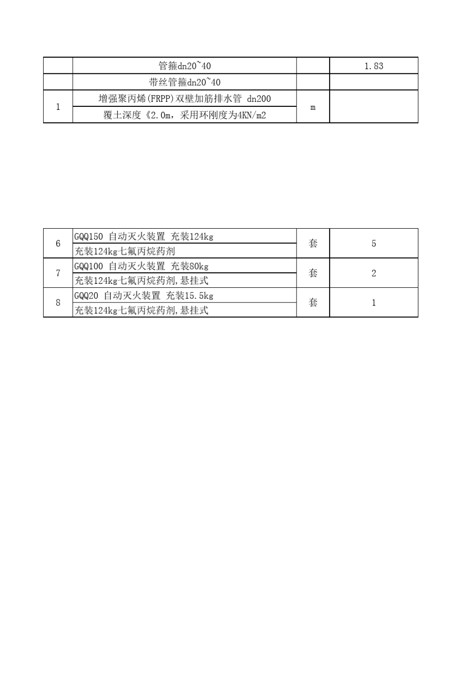 给水管材料清单表_第3页
