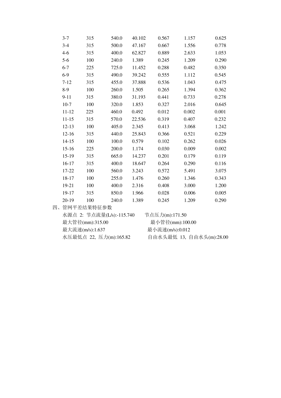 给水管网平差结果_第2页