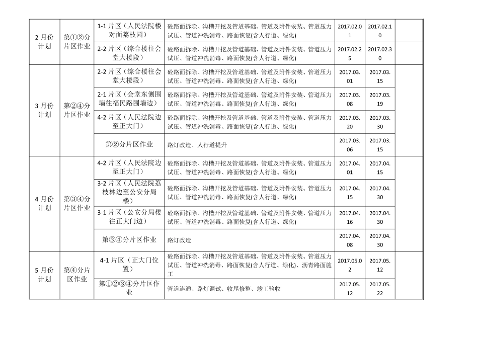 给水管网施工进度计划_第2页