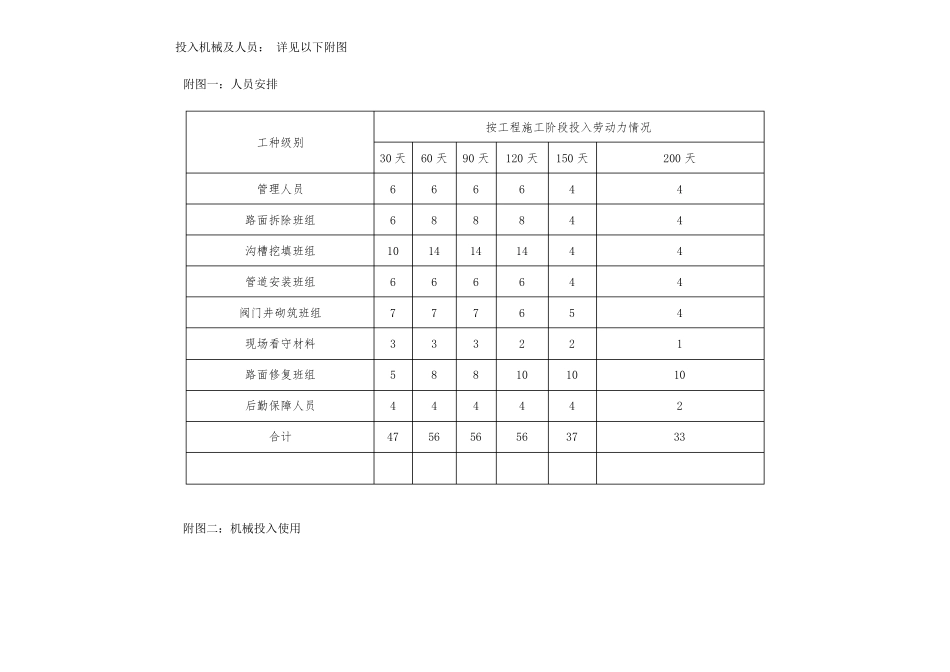 给水管网施工进度计划_第3页