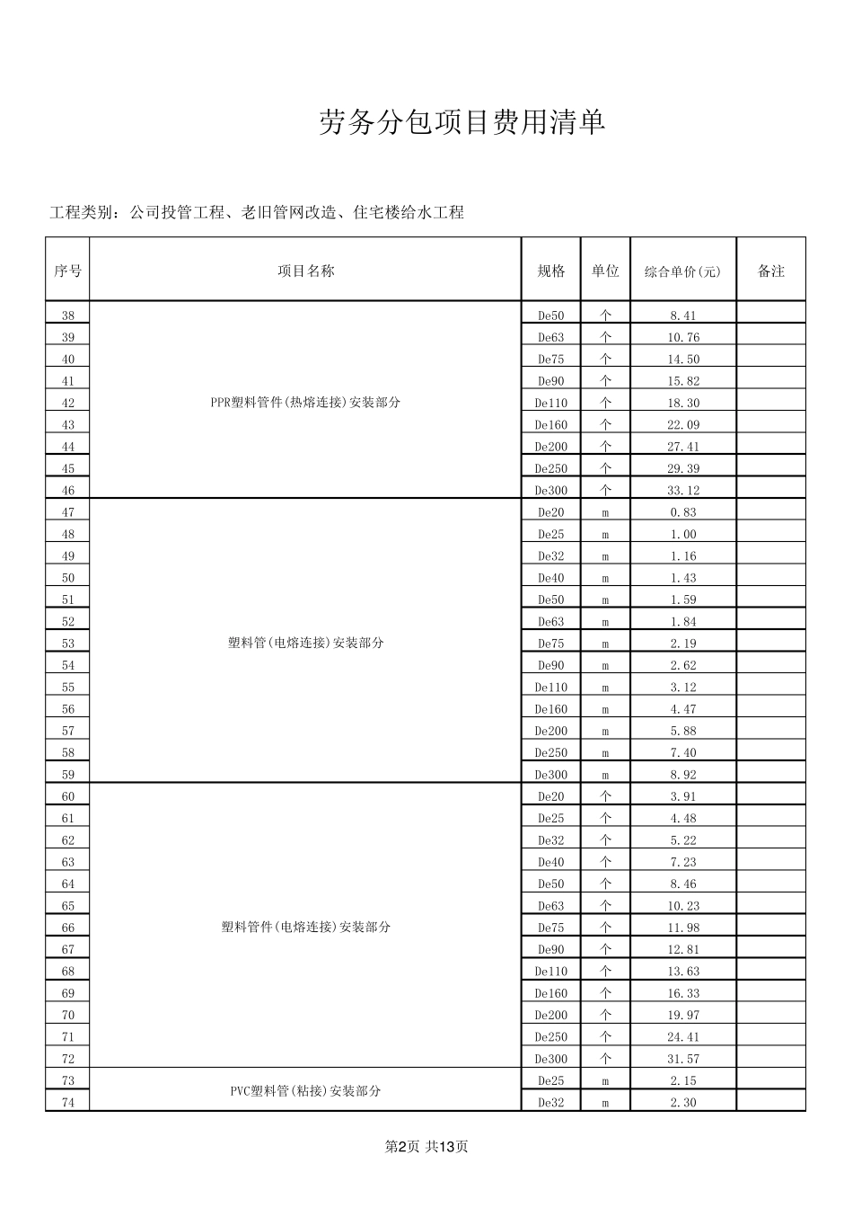 给水管道公司劳务分包项目费用清单_第2页