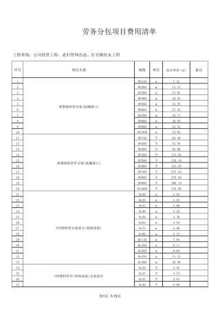 给水管道公司劳务分包项目费用清单