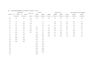 给水管道各种管材管径与计算内径一览表