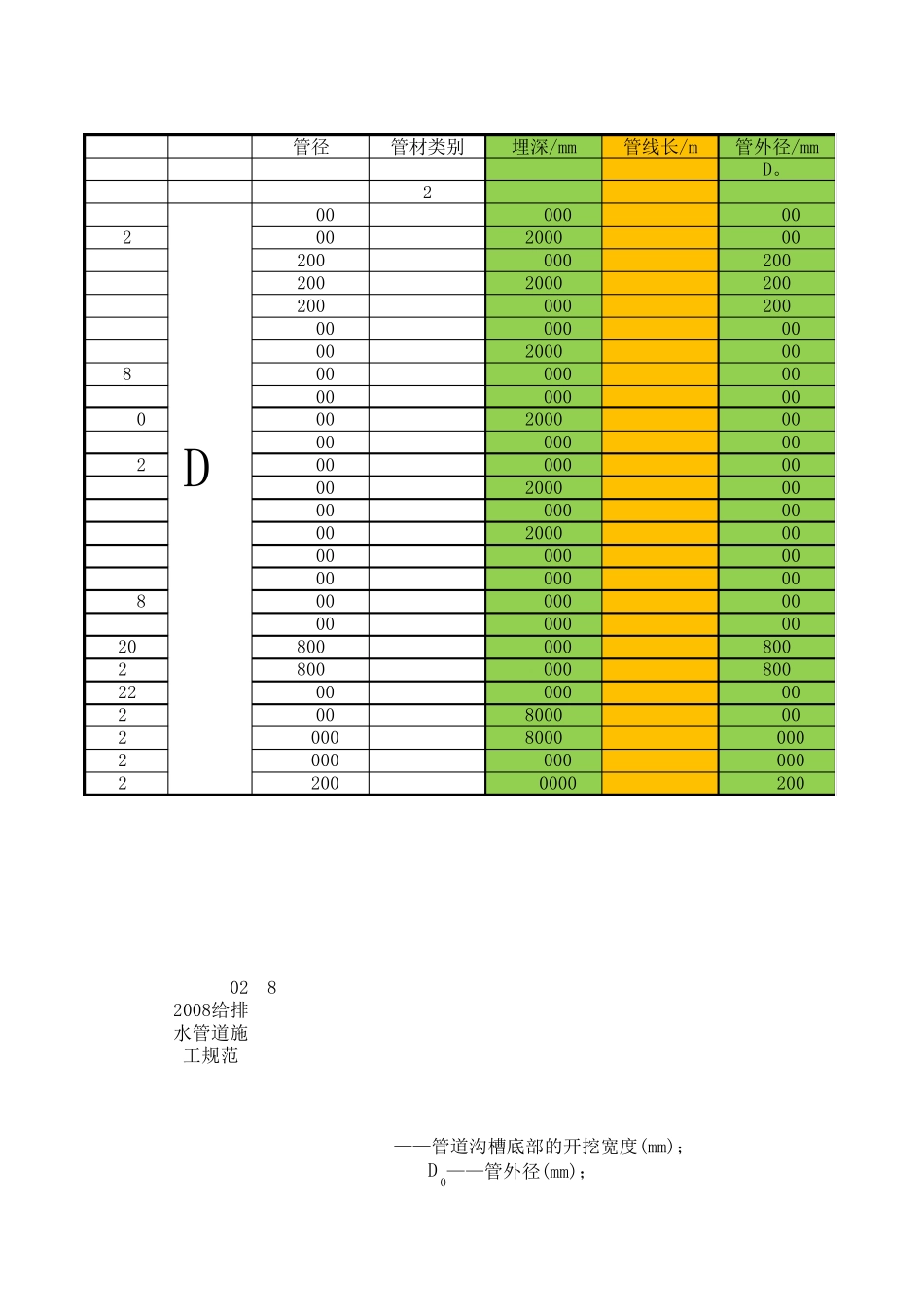 给水管道土方开挖计算表(自制)_第1页