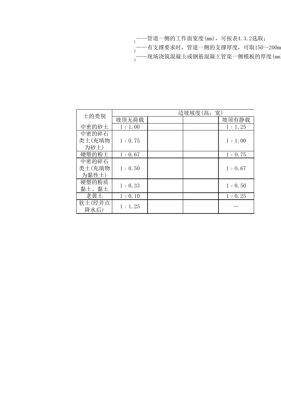给水管道土方开挖计算表(自制)_第2页