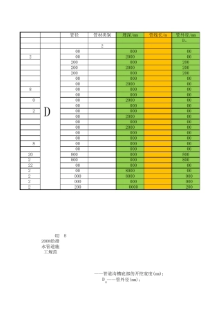 给水管道土方开挖计算表(自制)