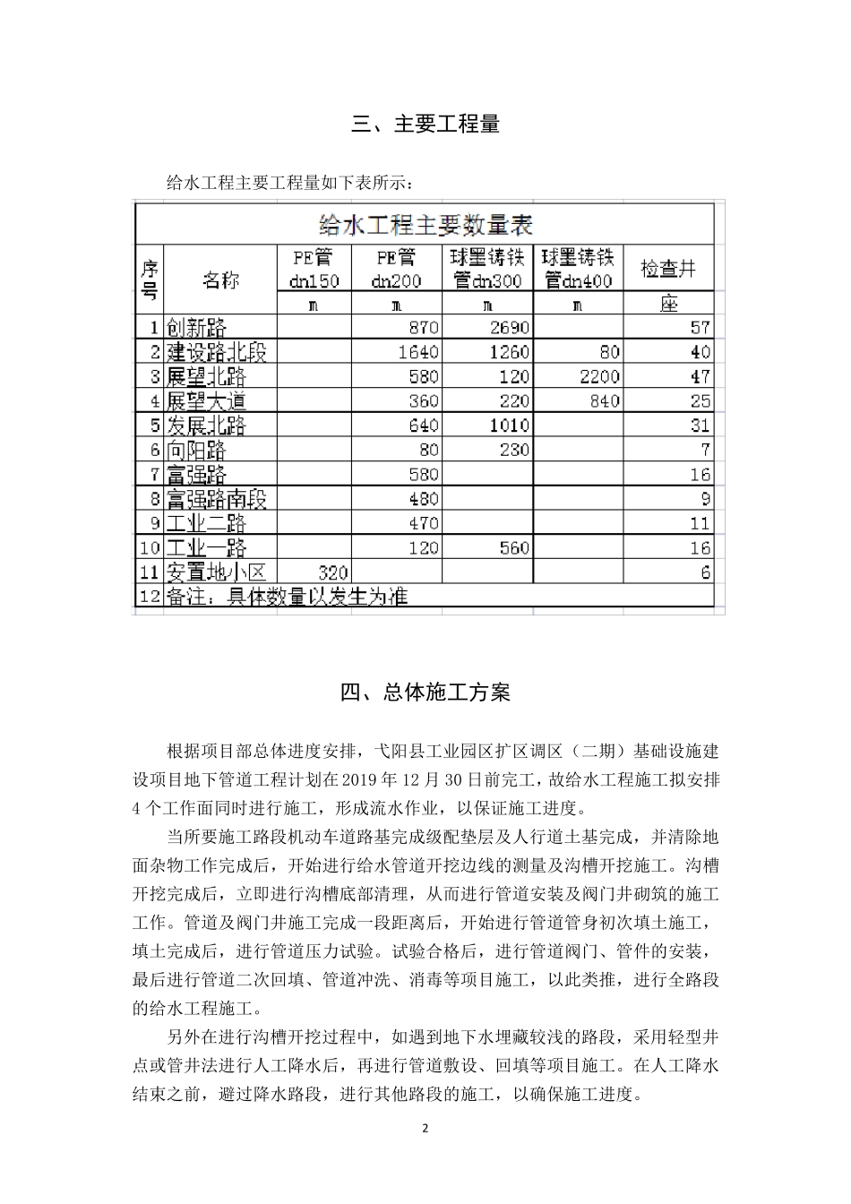 给水管道工程施工方案_第3页