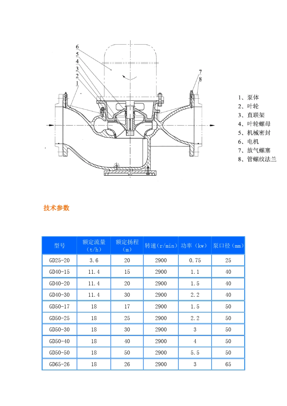 给水管道泵的型号参数_第2页