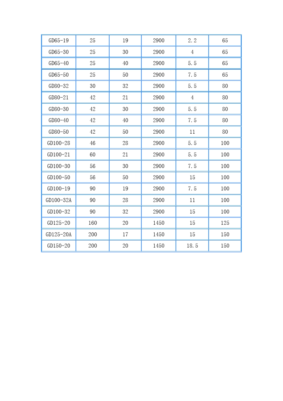 给水管道泵的型号参数_第3页