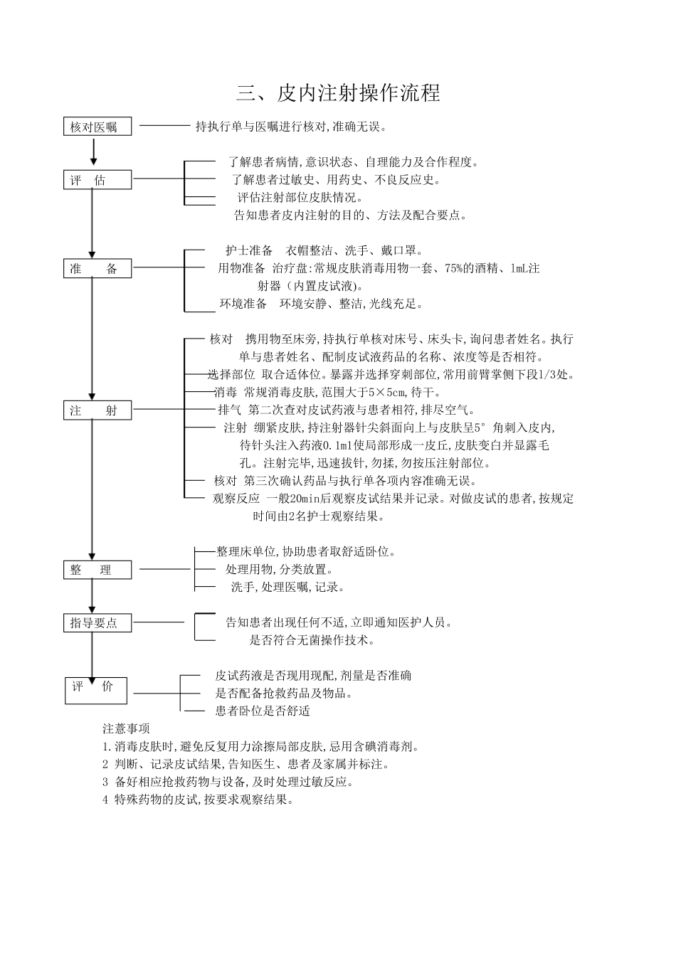 给药治疗与护理_第3页