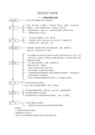 给药治疗与护理