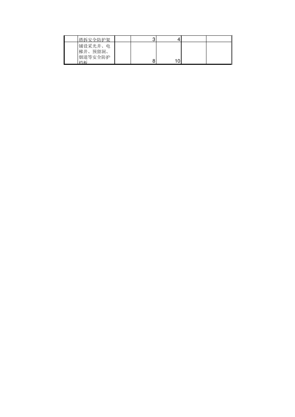 绝大部分投标报价和分包人工单价_第3页