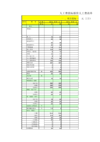 绝大部分投标报价和分包人工单价