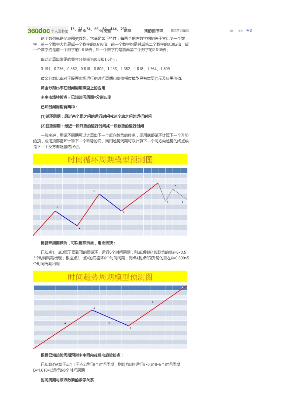 绝对经典!图解波浪理论!(收藏转发)_第3页
