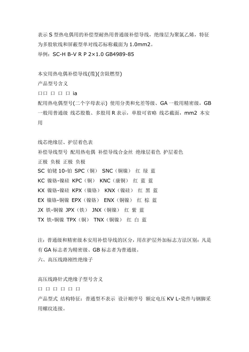 绝缘子型号命名规则_第2页