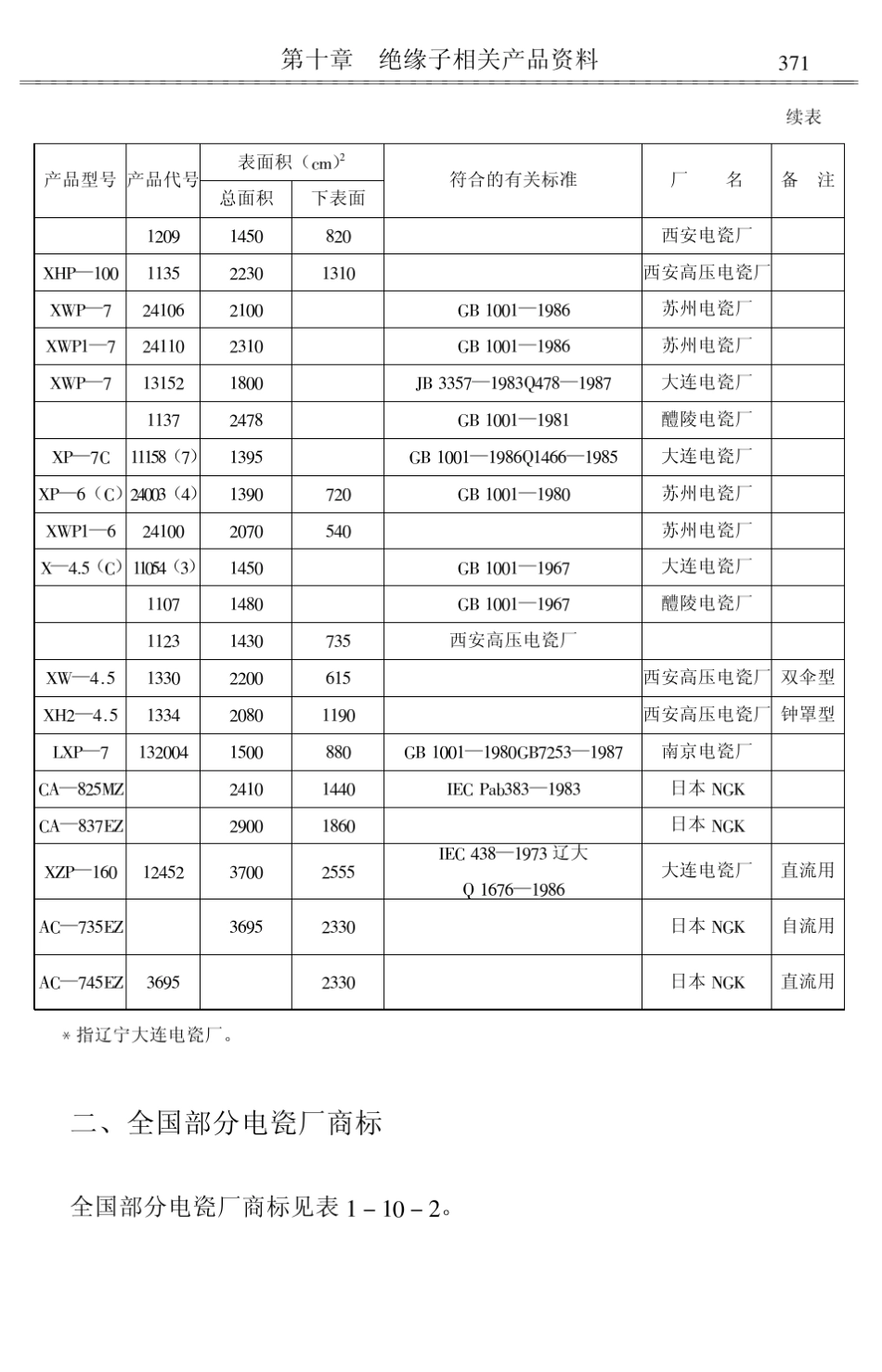 绝缘子相关产品资料_第2页