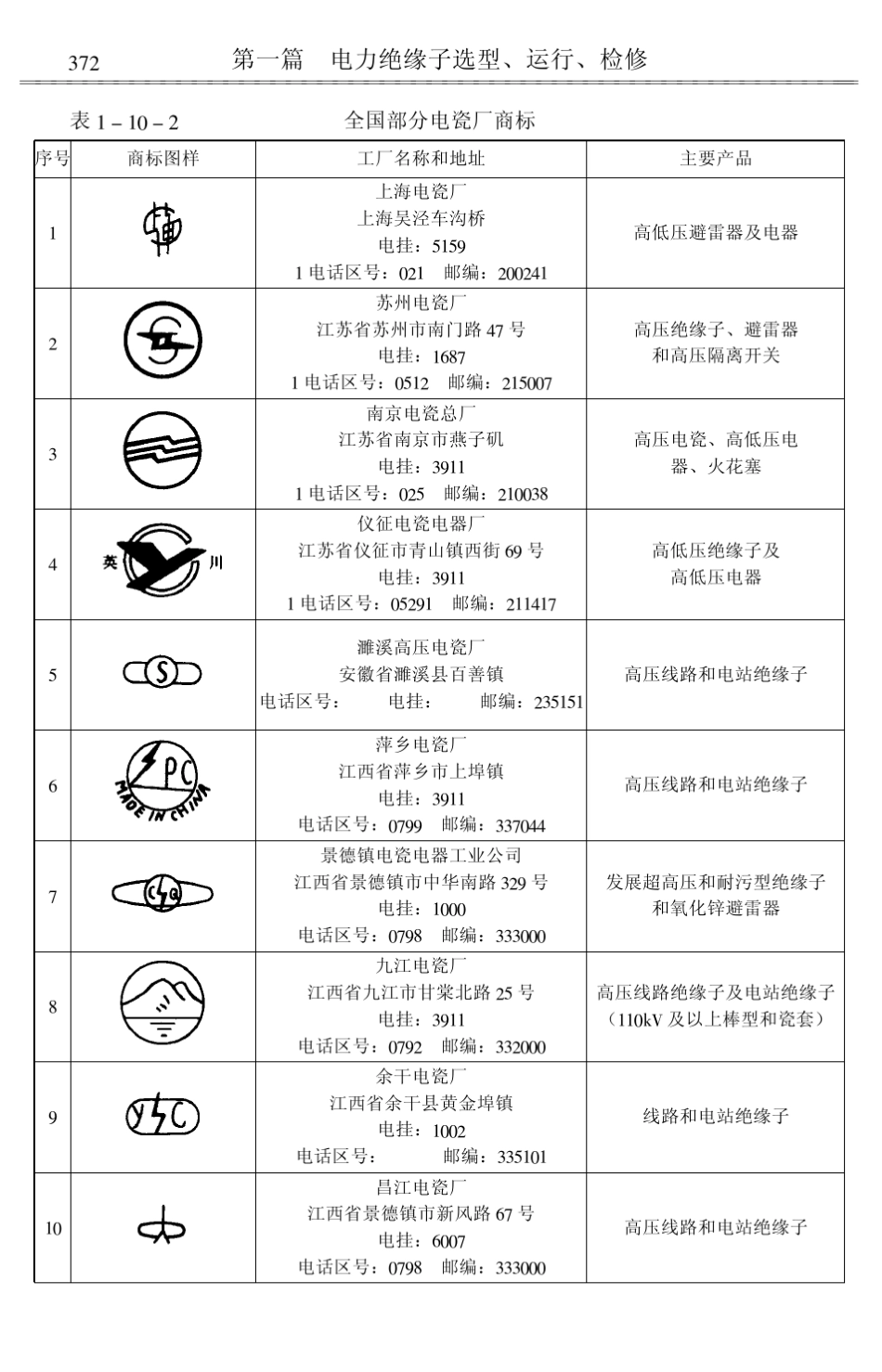 绝缘子相关产品资料_第3页
