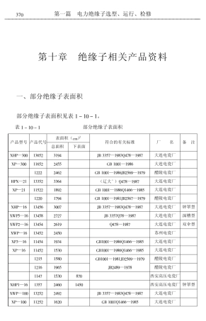 绝缘子相关产品资料